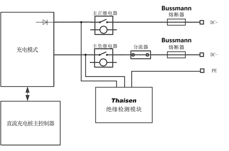 直流熔断器 CBTZ 充电桩 应用