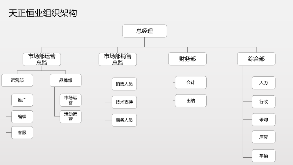 天正恒业公司组织架构图