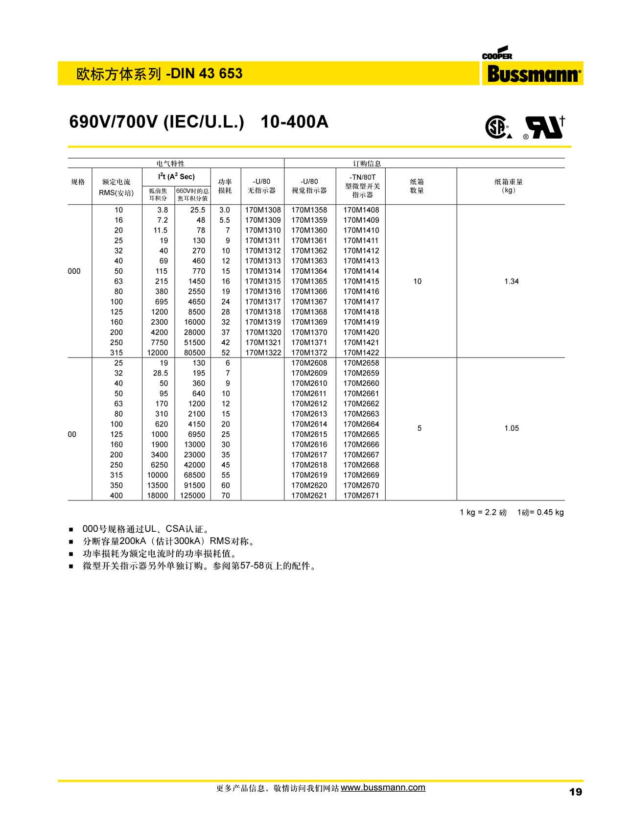 欧标方体DIN43653 690V 产品选型参数