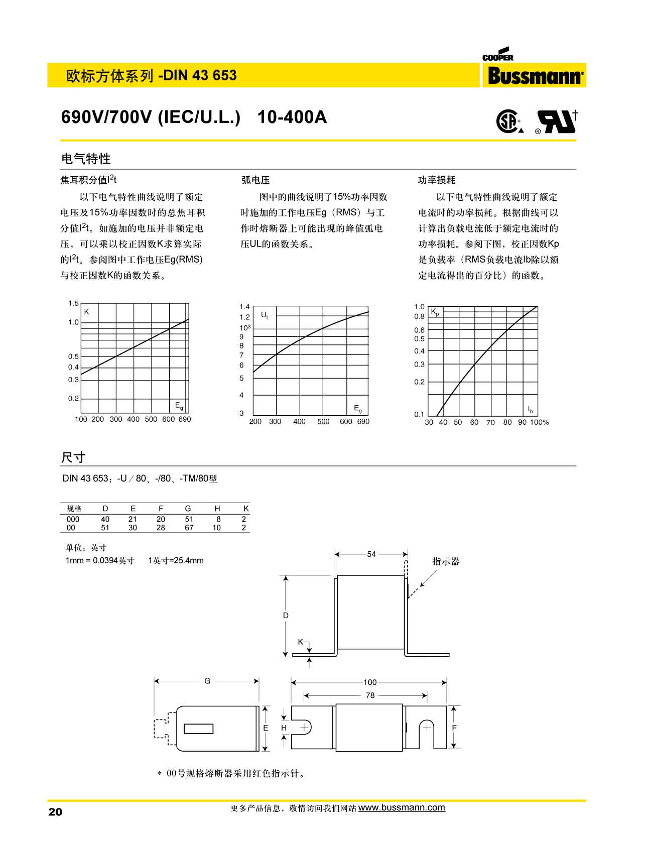 欧标方体DIN43653 690V产品电气特性曲线图