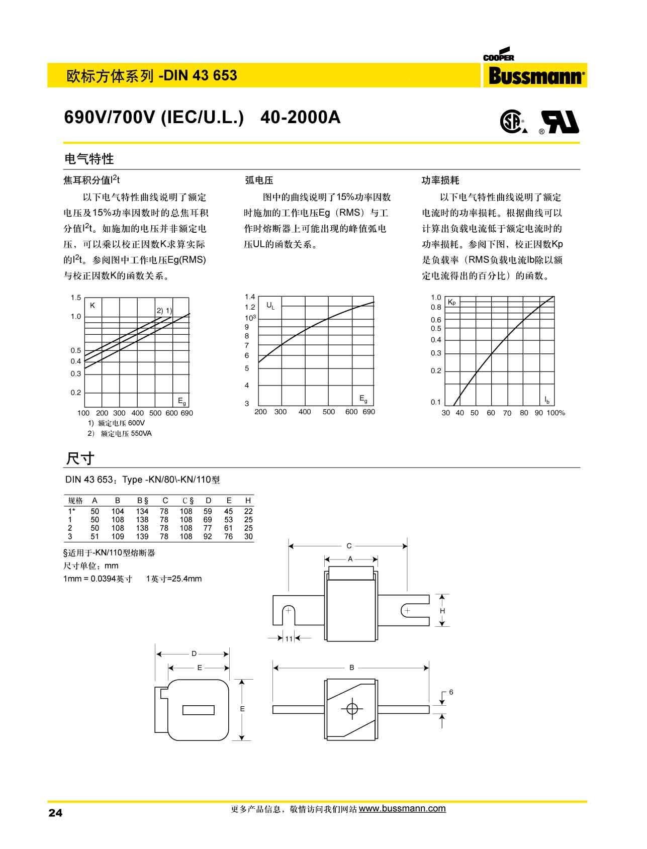 欧标方体DIN43653 690V熔断器 电气特性 产品尺寸图