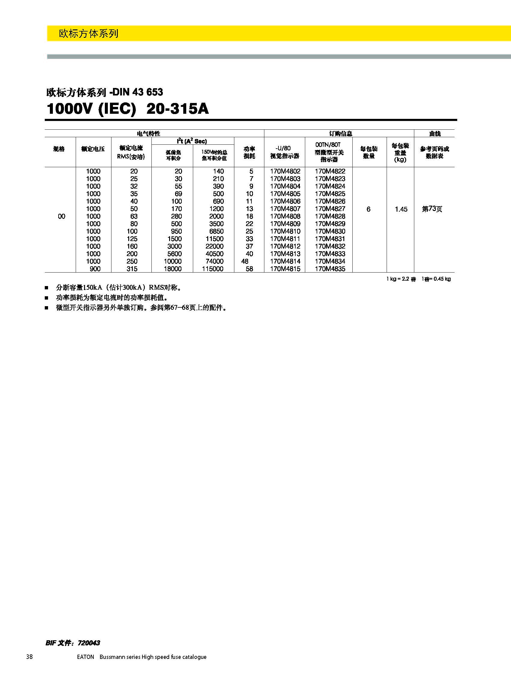 欧标方体DIN43653 1000V 20-315A产品选型参数