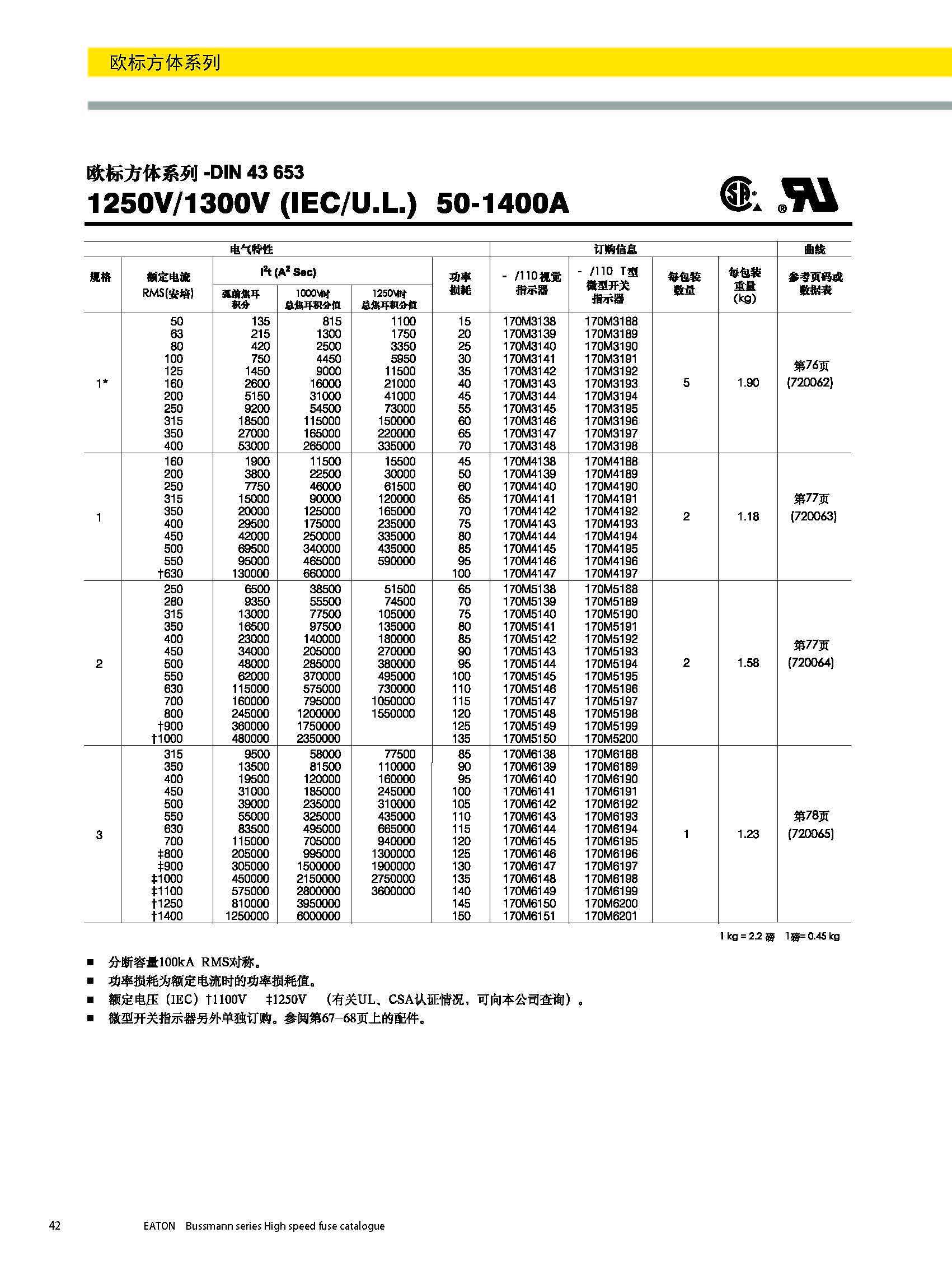 欧标方体DIN43653 型号