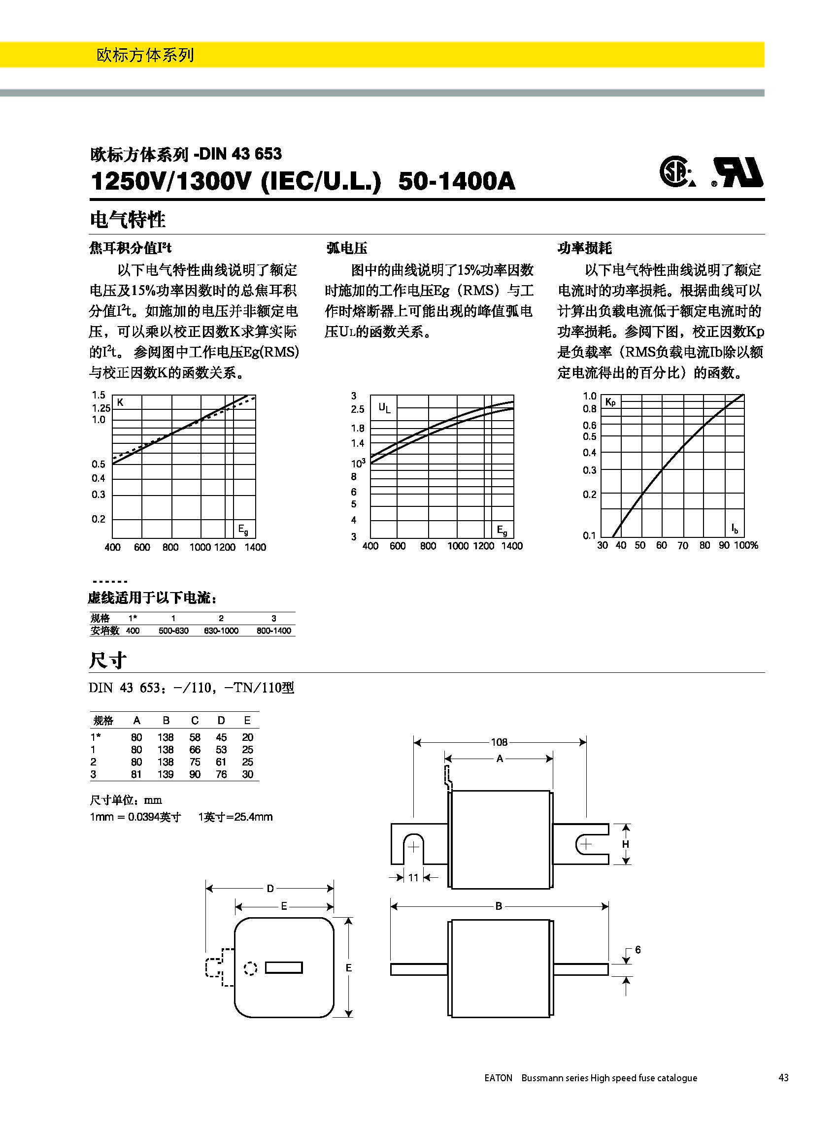 欧标方体DIN43653 电气曲线图