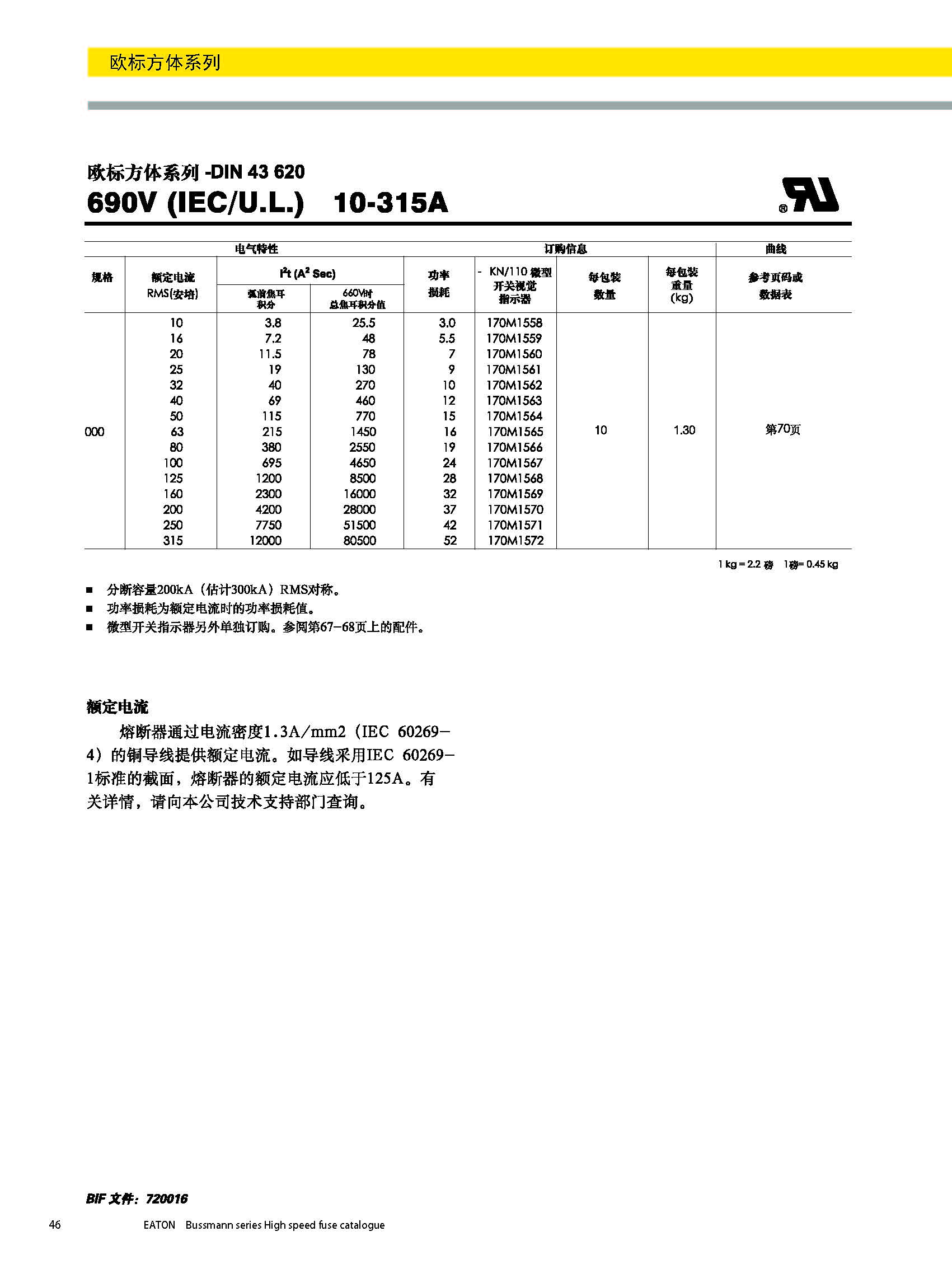 欧标方体系列熔断器DIN43620型号