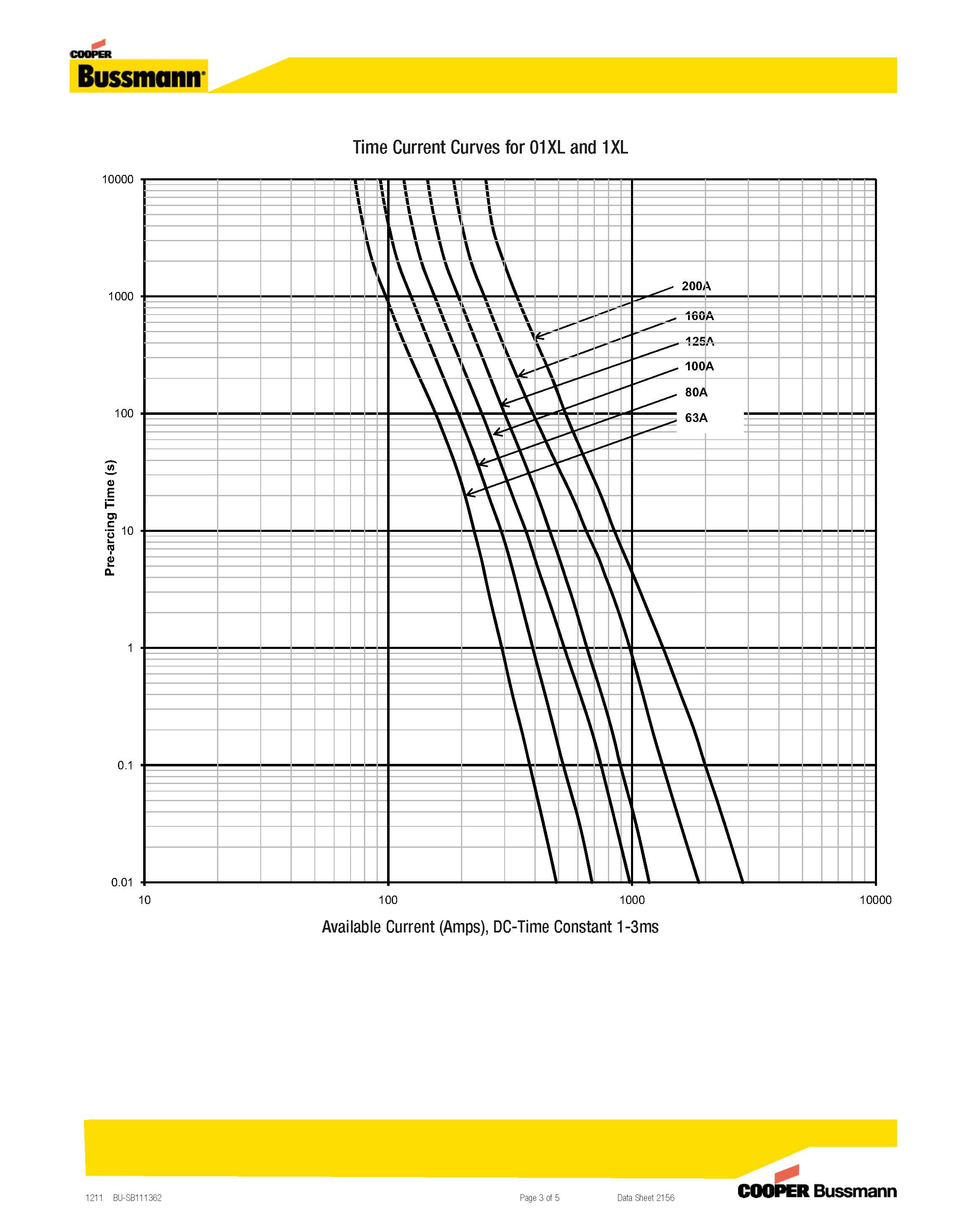 PV光伏熔断器 XL系列 曲线图