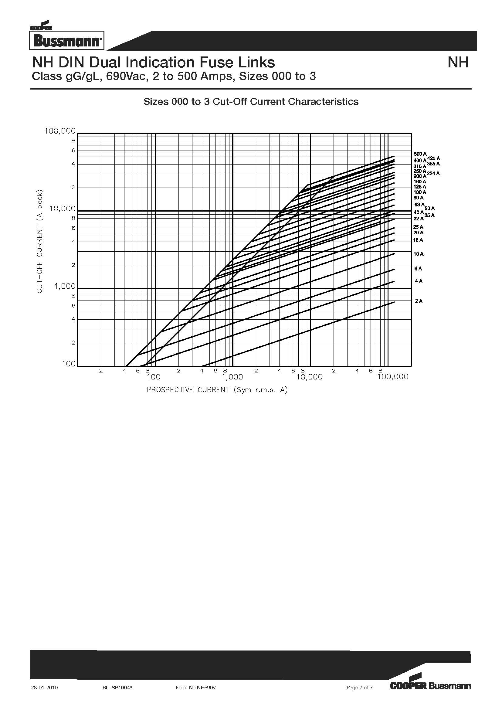 NH型 690V刀型熔断器 曲线图