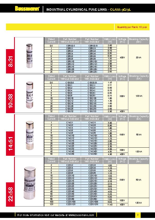 C14G系列低压熔断器