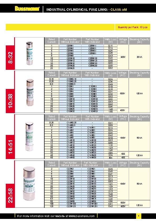 C14M系列低压熔断器