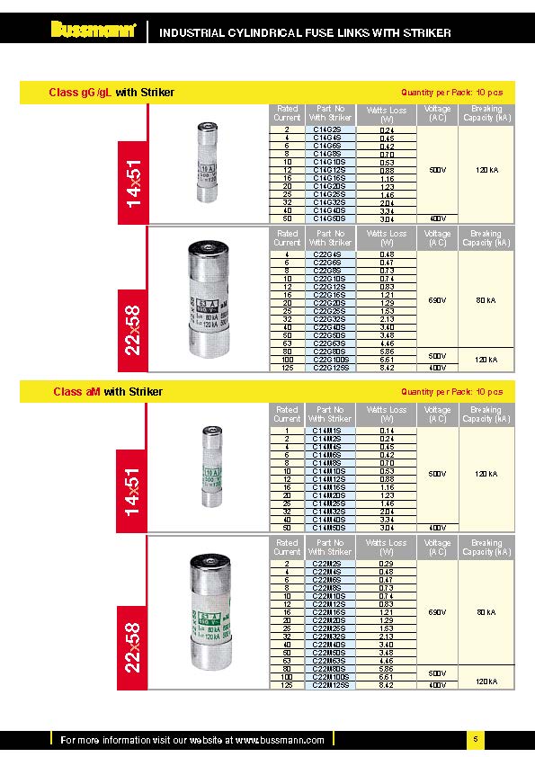 C22M系列22*58熔断器 选型