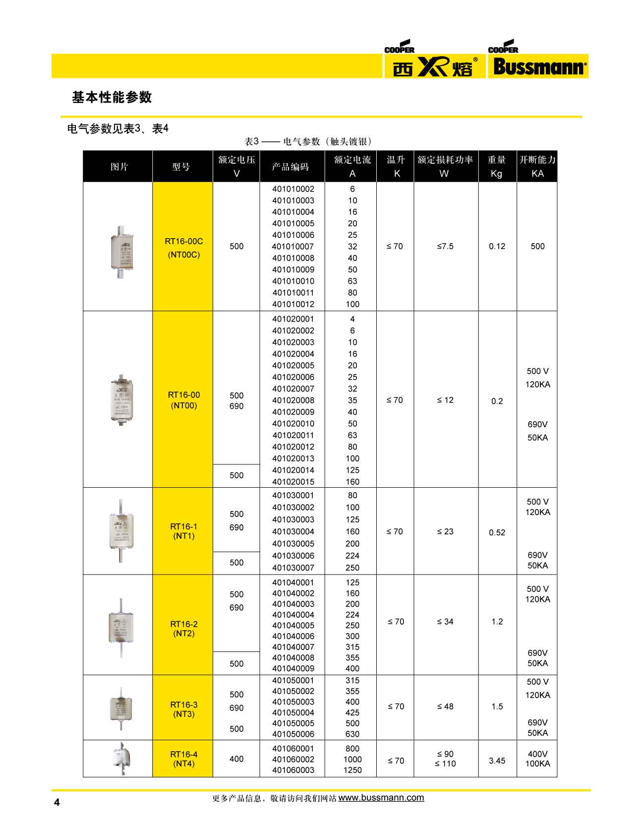 西熔RT-16系列刀型熔断器 型号