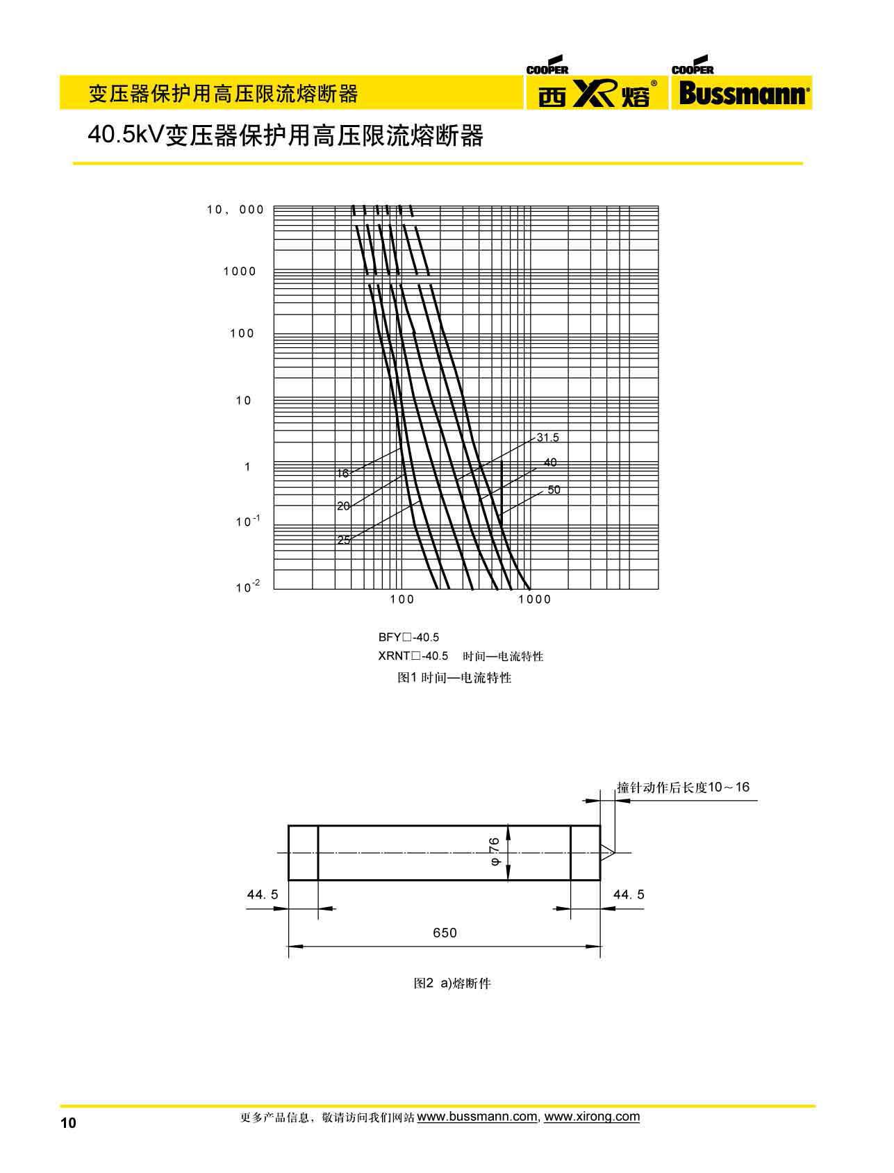 40.5kV变压器保护用高压限流熔断器曲线图