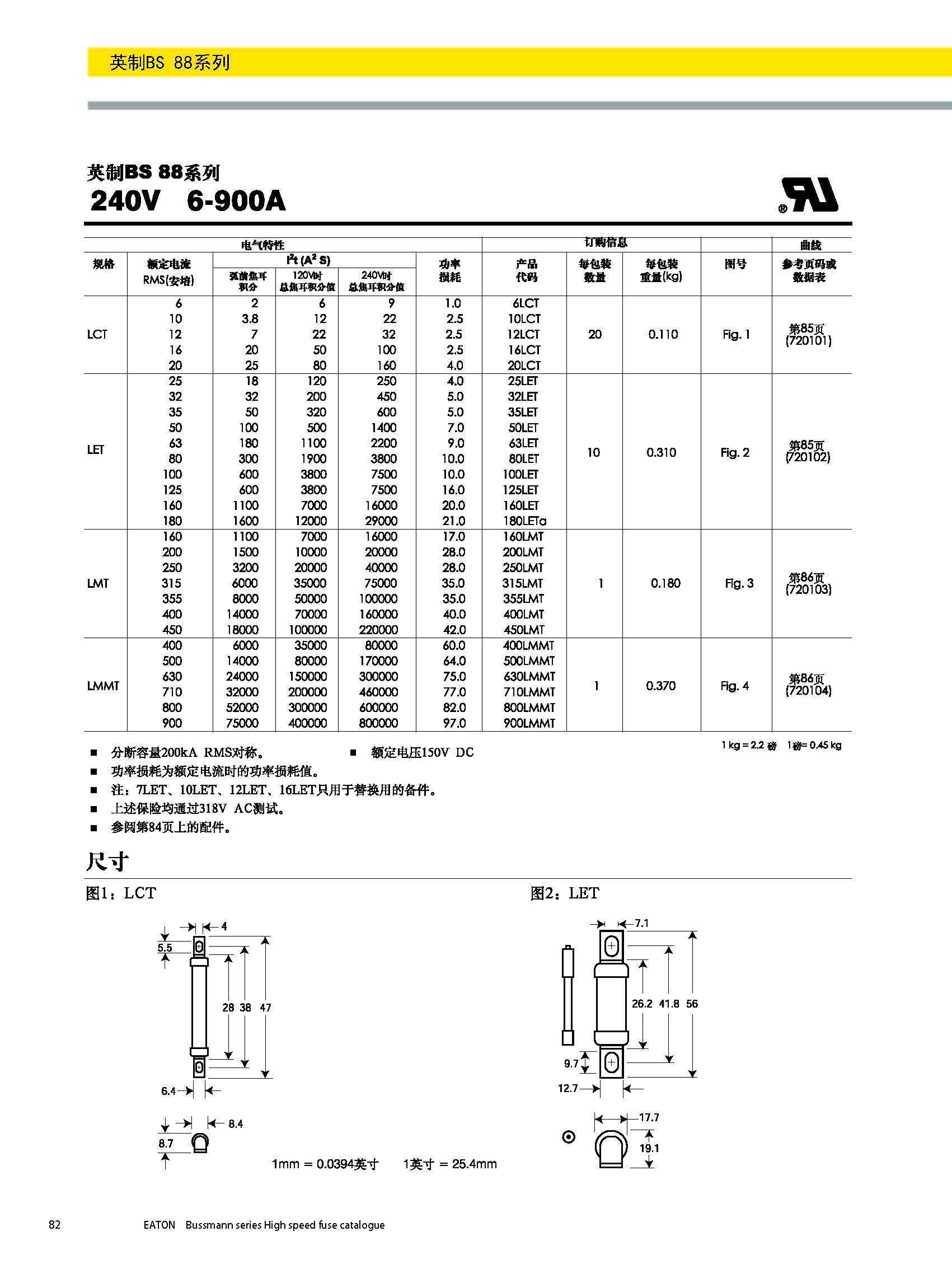 BS88 240V英标系列熔断器规格、尺寸.jpg