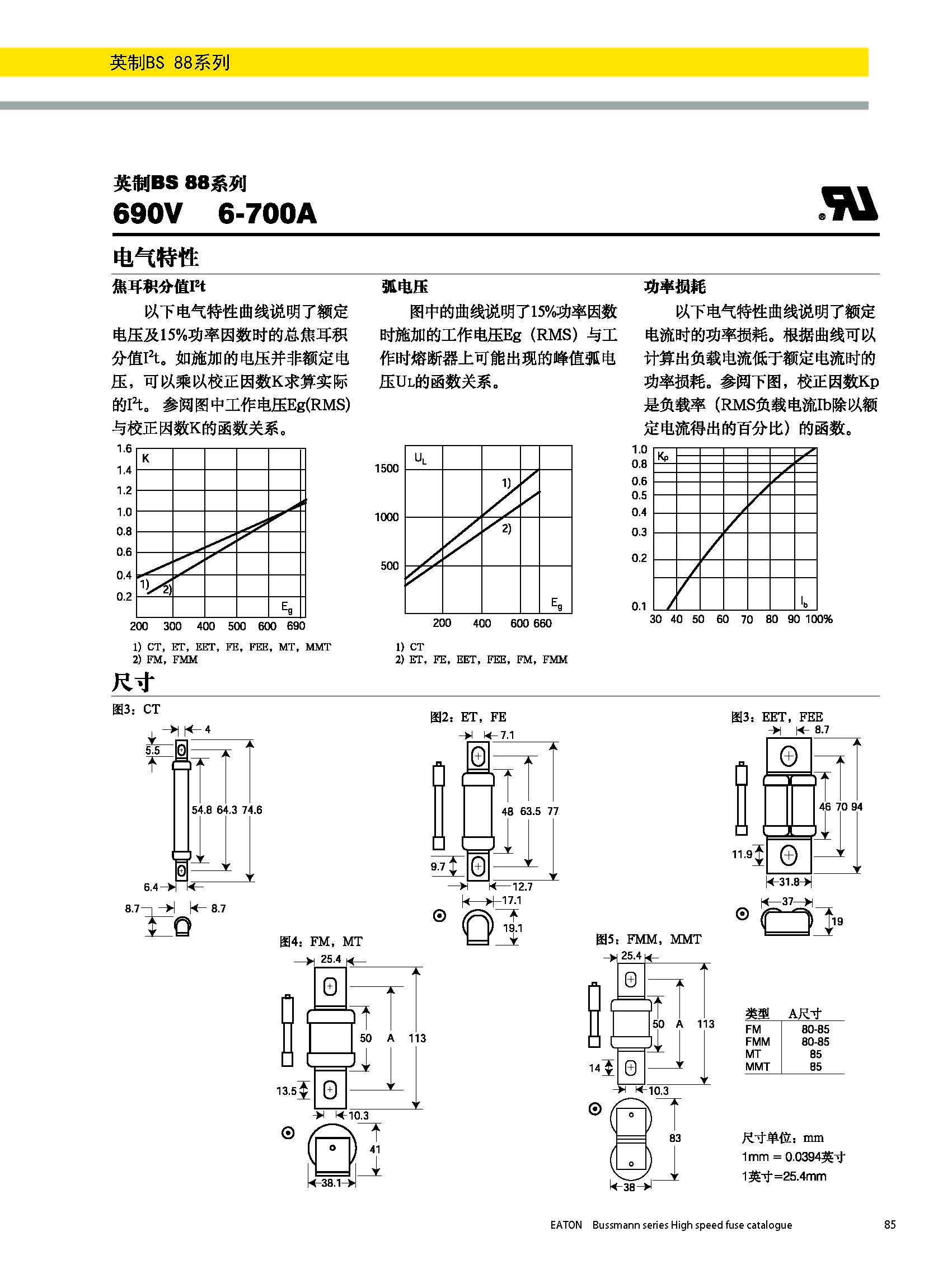 BS88 690V英标系列熔断器曲线图.jpg