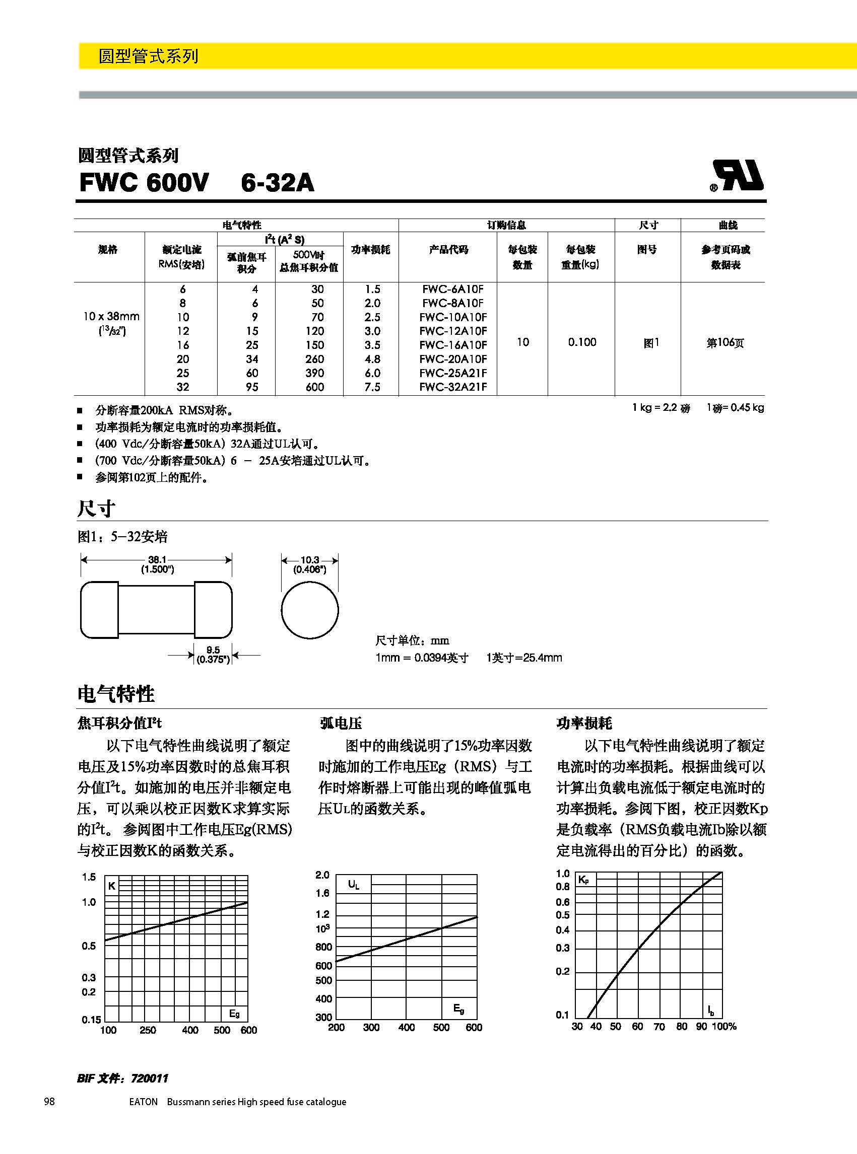 圆形管式熔断器FWS 20*127 系列规格、尺寸.jpg