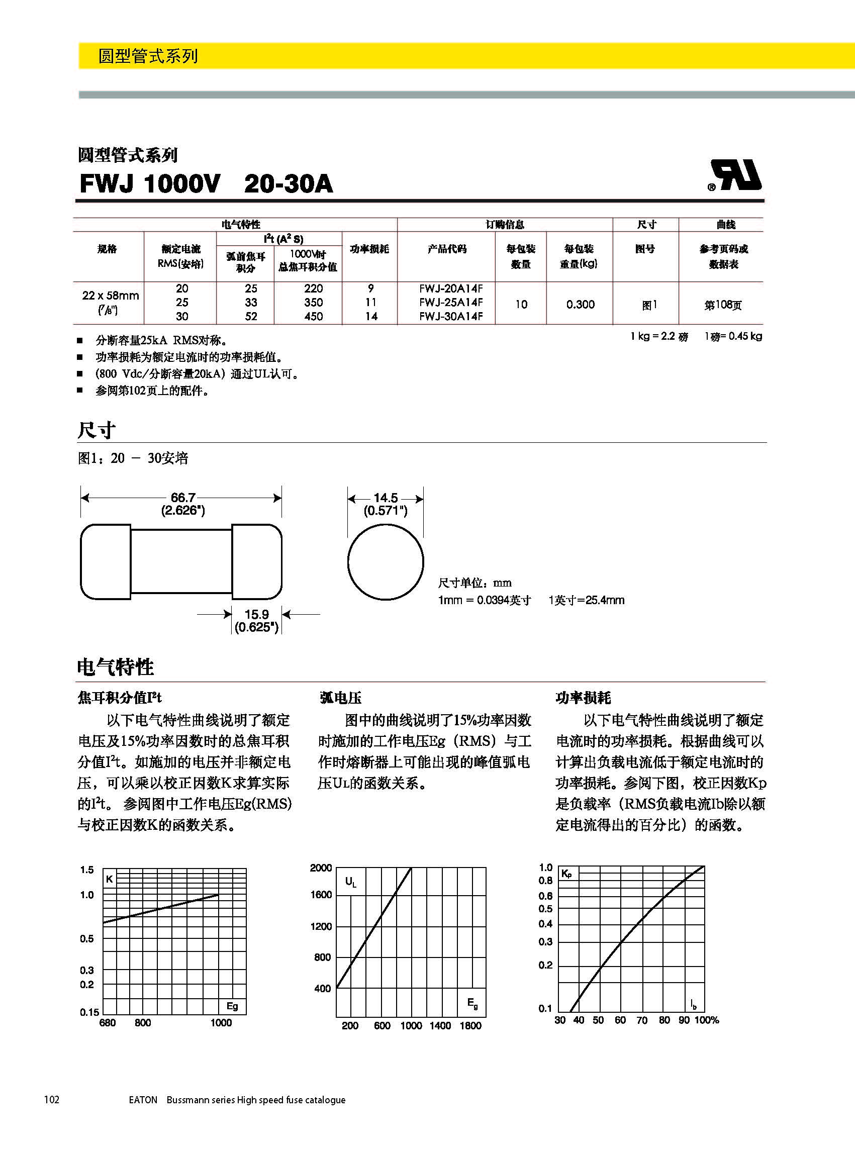 圆形管式熔断器FWS 20*127 系列规格、尺寸.jpg
