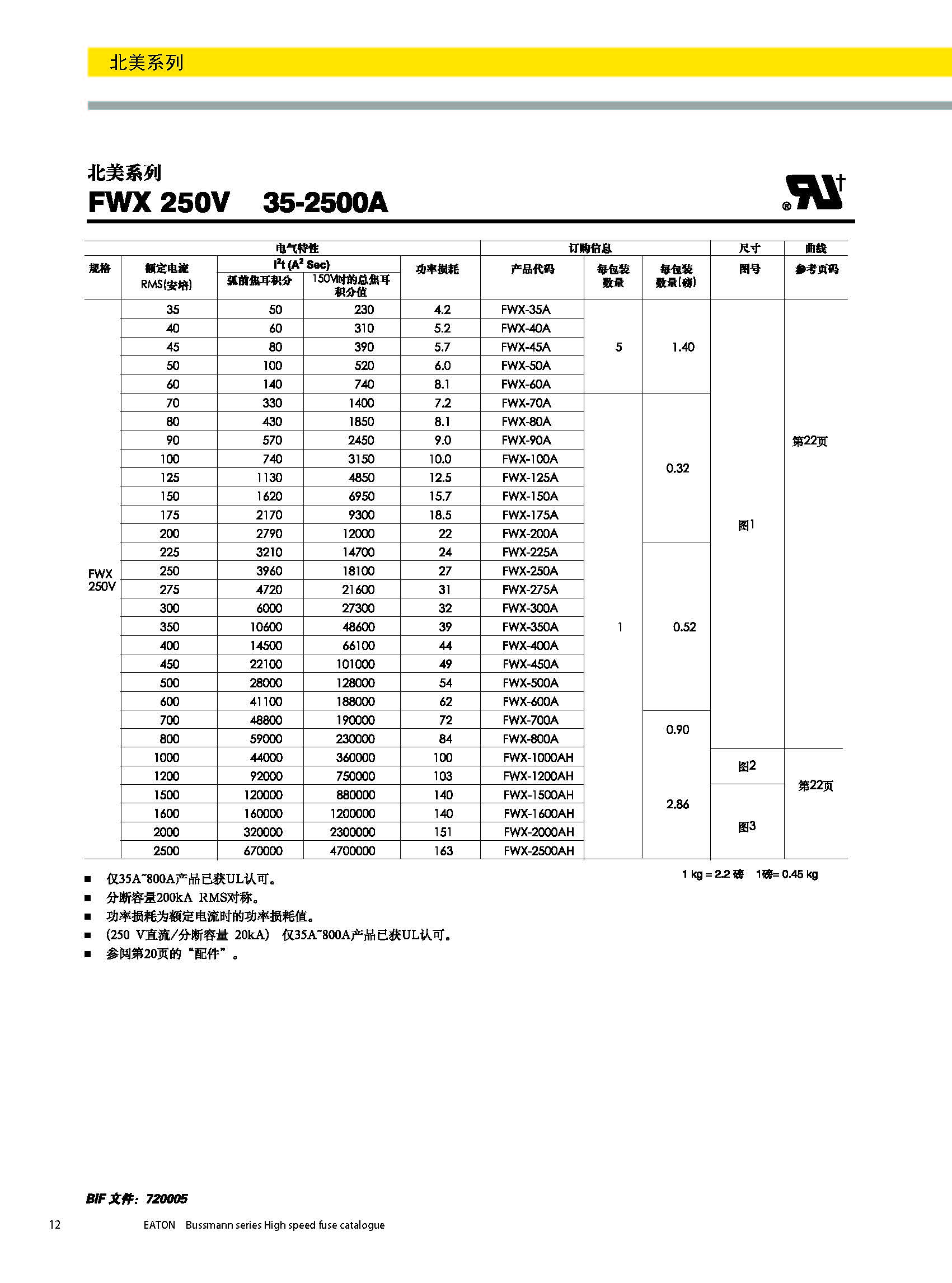 北美熔断器系列FWX  250V技术参数