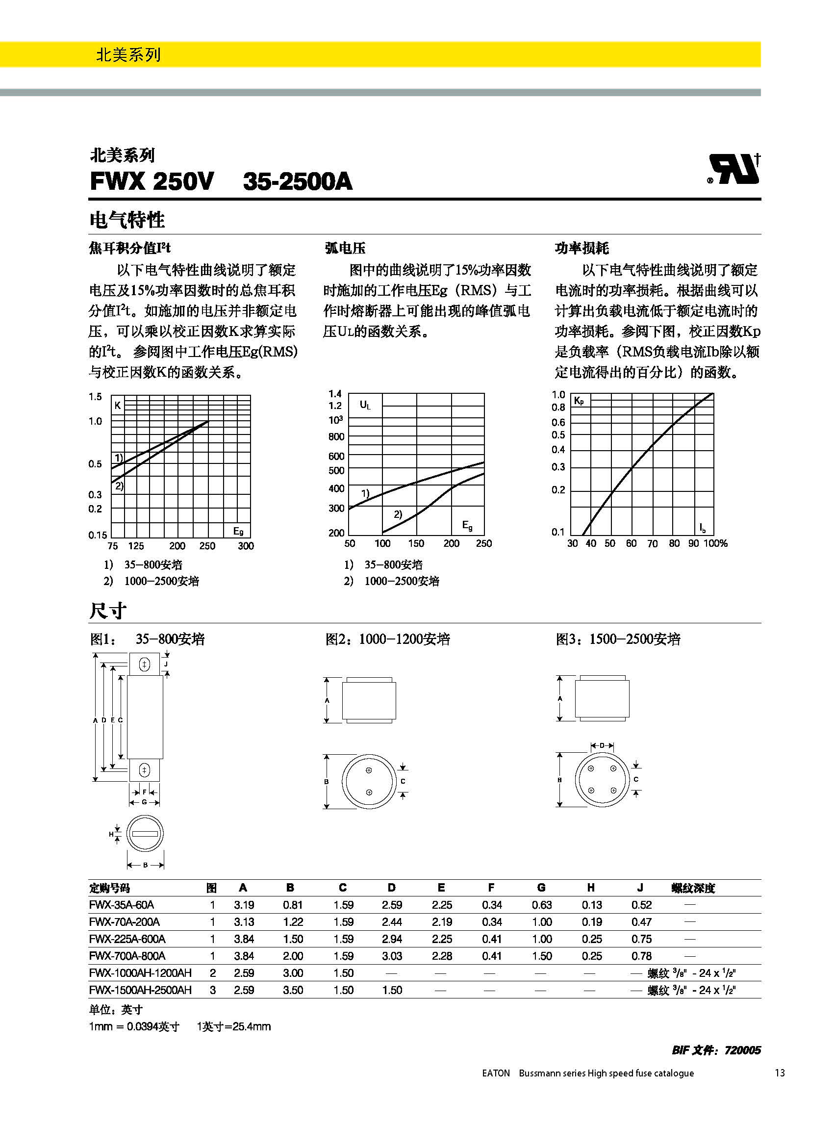 北美熔断器系列FWX  250V规格、尺寸.jpg