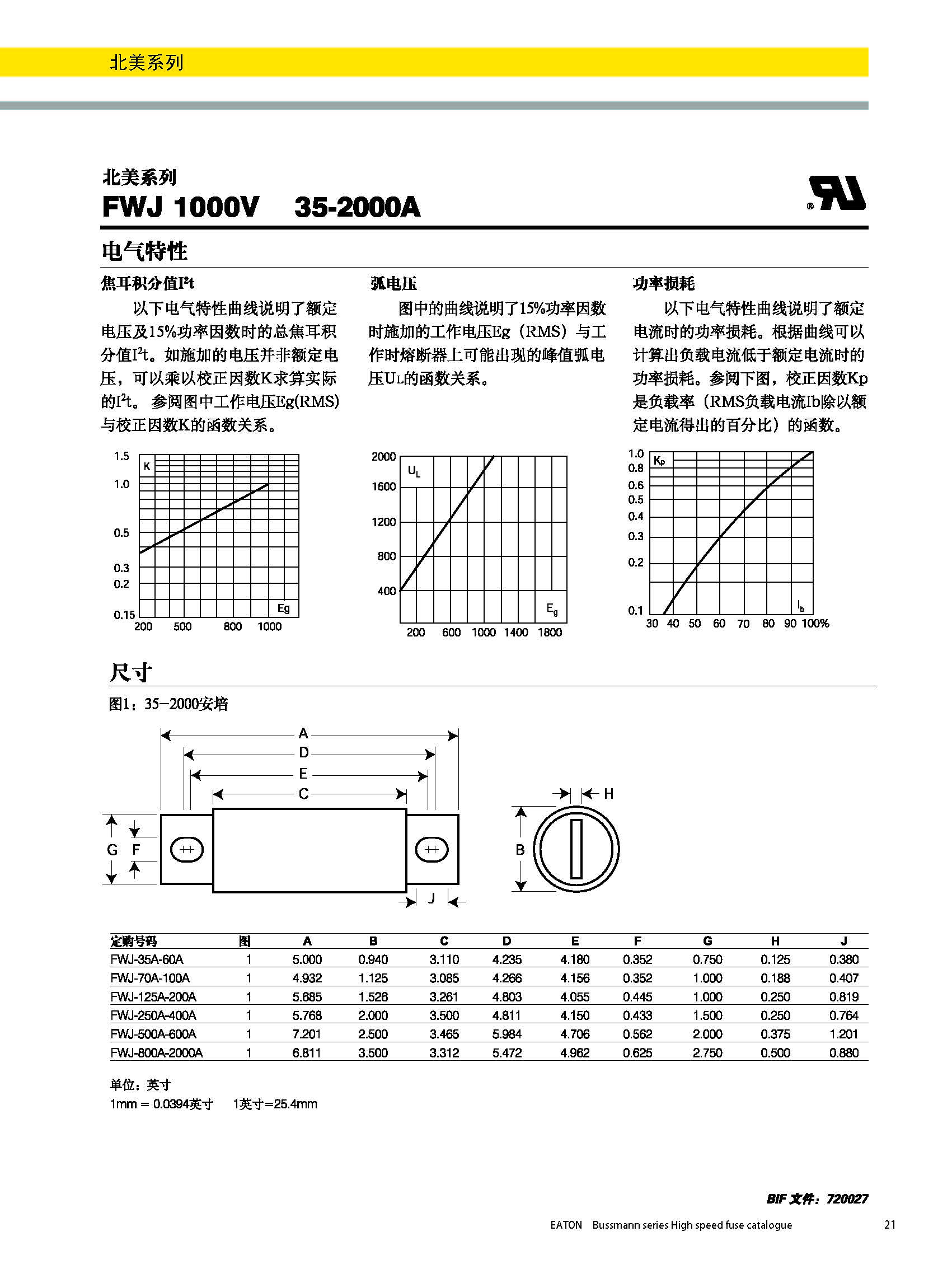 北美熔断器系列FWJ  1000v规格、尺寸.jpg