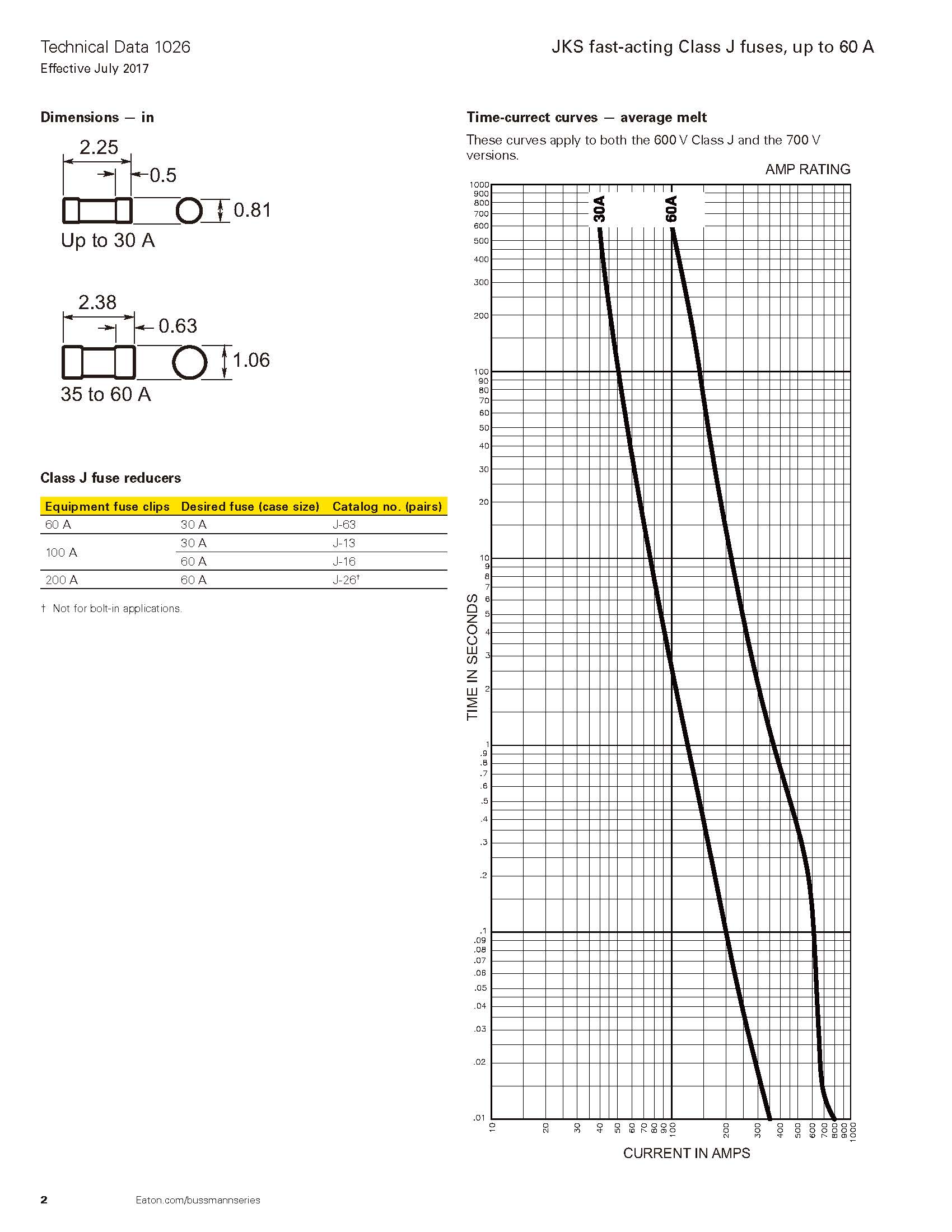JKS系列熔断器曲线图
