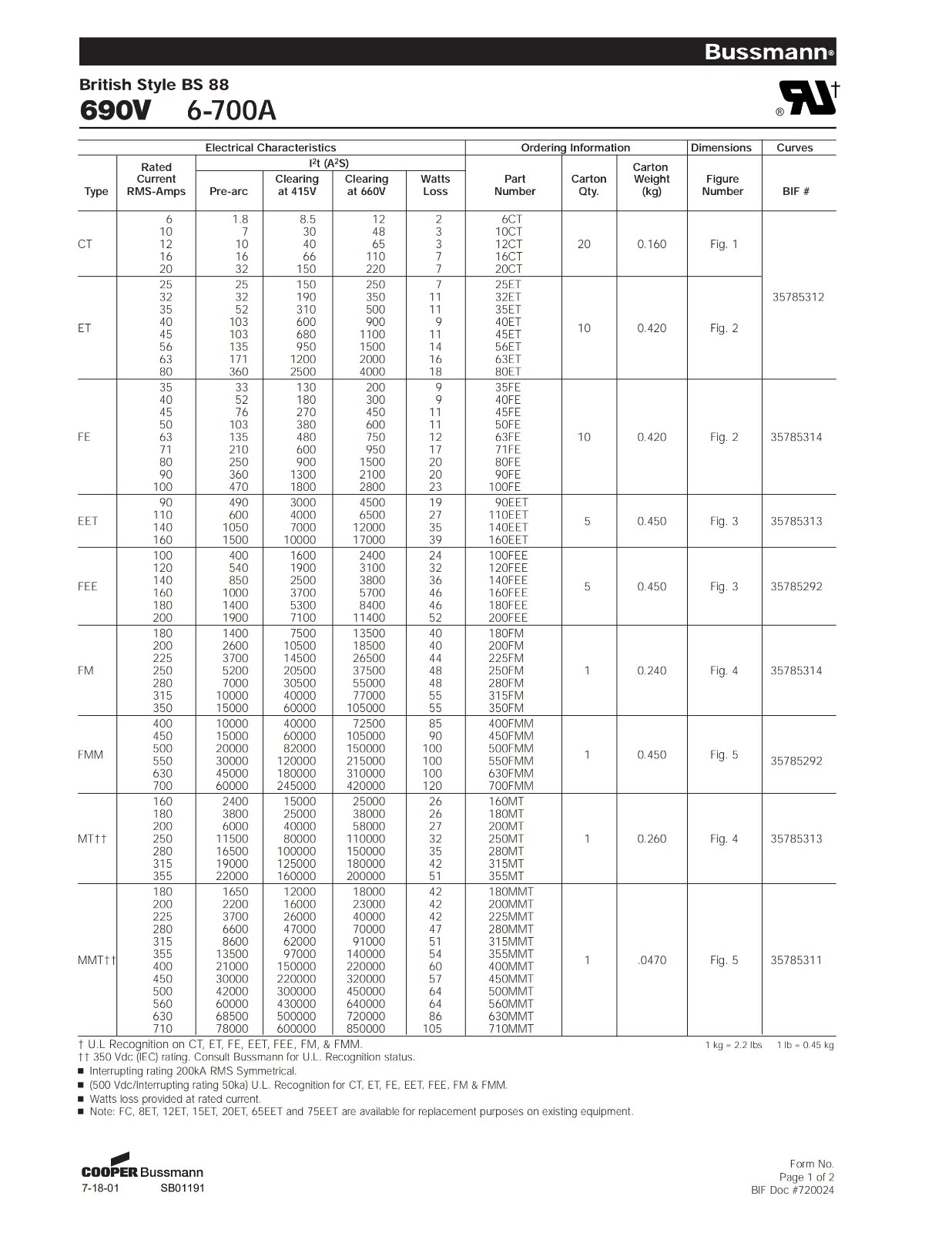 ET系列IGBT保护快速熔断器参数.jpg