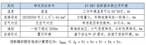 新能源车专用熔断器在车内的应用环境