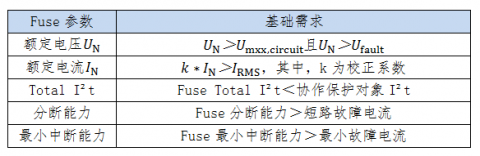 新能源车专用熔断器选型重点基础参数