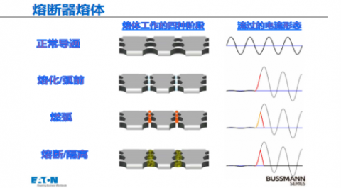 熔断器常见指标I2t特性