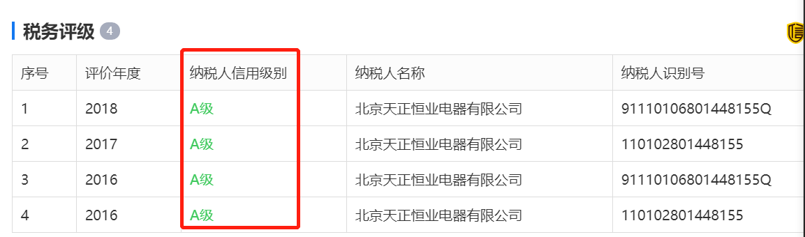天正恒业连续三年荣获税务评级A级