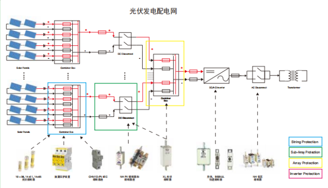光伏发电配电图 PV系列光伏专用产品